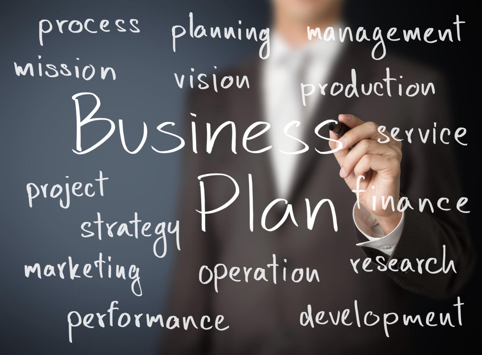 What Does a Written Custom Business Plan Look Like?
